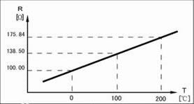 PT100温度变送器原理图
